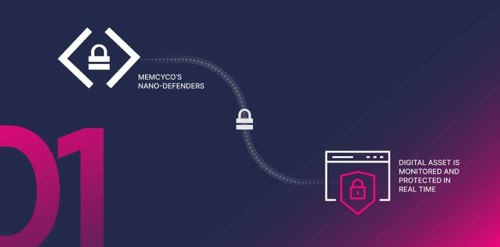 A graphic showing nano-defenders protecting a digital asset, with lock icons connected by dotted lines and text describing Memcyco’s Preemptive Fraud Prevention Technology for real-time monitoring and protection.
