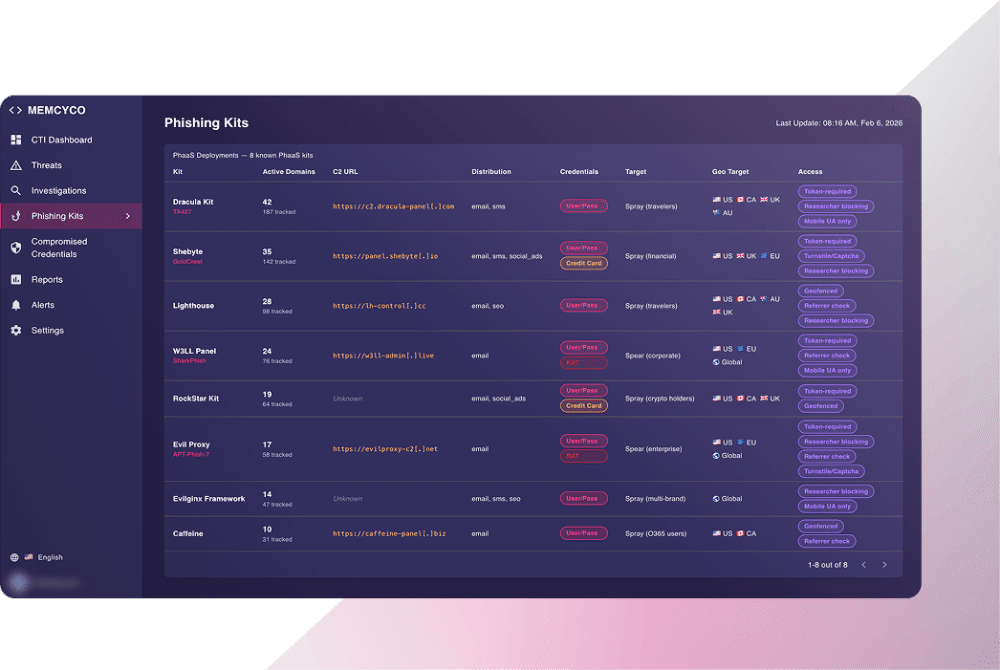 A dashboard interface for the Memcyco product displays a table of phishing kits, showing kit names, URLs, detected credentials, targets, status, and gate targets with filters and navigation options on the left. This solution moves fraud protection upstream by enabling early detection and management of threats.